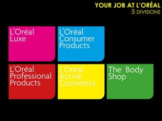 YOUR JOB AT L’ORÉAL
          5 DIVISIONS
 