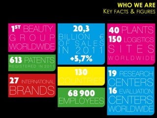 WHO WE ARE
KEY FACTS & FIGURES
 