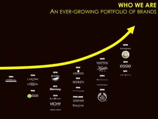 WHO WE ARE
AN EVER-GROWING PORTFOLIO OF BRANDS
 