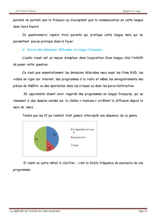 E.P Ouled Ardaoui Rapport de stage
Les difficultés de l’oral dans lesécoles tunisiennes. Page 24
parents ne parlent pas le français ou n’acceptent pas la communication en cette langue
dans leurs foyers.
Ce questionnaire repère trois parents qui pratique cette langue mais qui ne
permettent pas sa pratique dans le foyer.
b. Suivre des émissions télévisées en langue française :
L’audio visuel est un moyen d’ampleur dans l’acquisition d’une langue, d’où l’intérêt
de poser cette question.
Ce n’est pas essentiellement les émissions télévisées mais aussi les films DVD, les
vidéos en ligne sur internet, des programmes à la radio et même les enregistrements des
pièces de théâtre ou des spectacles dans les cirques ou dans les parcs d’attraction.
36 apprenants disent avoir regardé des programmes en langue française, qui se
résument à des dessins animés sur la chaîne « tounisna » arrêtant la diffusion depuis le
mois de mars.
Tandis que les 12 qui restent n’ont jamais intercepté une séquence de ce genre.
Il reste un autre détail à clarifier ; c’est la faible fréquence de poursuite de ces
programmes.
36
12
48
il regardent la tv en
fr
aucune E tv
total
 