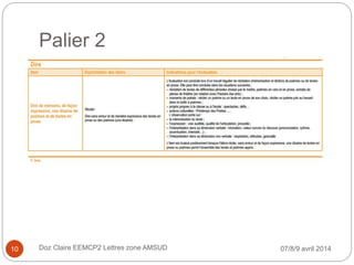 Palier 2
07/8/9 avril 2014Doz Claire EEMCP2 Lettres zone AMSUD10
 