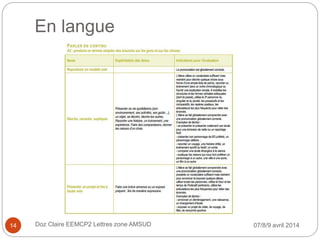 En langue
07/8/9 avril 2014Doz Claire EEMCP2 Lettres zone AMSUD14
 