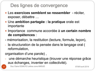 Des lignes de convergence
07/8/9 avril 2014Doz Claire EEMCP2 Lettres zone AMSUD17
 Les exercices semblent se ressembler - réciter,
exposer, débattre …
 Une ambition partagée : la pratique orale est
importante
 Importance commune accordée à un certain nombre
de compétences :
- mémorisation, la restitution (lecture, formule, leçon),
- la structuration de la pensée dans le langage oral (
reformulation,
organisation d’une parole) ,
- une démarche heuristique (trouver une réponse grâce
aux échanges, inventer en collectivité).
 