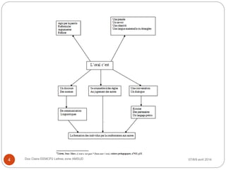 07/8/9 avril 2014Doz Claire EEMCP2 Lettres zone AMSUD4
 