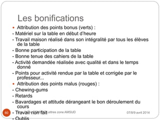 Les bonifications
 Attribution des points bonus (verts) :
- Matériel sur la table en début d’heure
- Travail maison réalisé dans son intégralité par tous les élèves
de la table
- Bonne participation de la table
- Bonne tenue des cahiers de la table
- Activité demandée réalisée avec qualité et dans le temps
donné
- Points pour activité rendue par la table et corrigée par le
professeur...
 Attribution des points malus (rouges) :
- Chewing-gums
- Retards
- Bavardages et attitude dérangeant le bon déroulement du
cours
- Travail non fait 07/8/9 avril 2014Doz Claire EEMCP2 Lettres zone AMSUD60
 