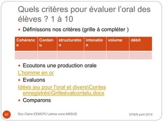 Quels critères pour évaluer l’oral des
élèves ? 1 à 10
 Définissons nos critères (grille à compléter )
 Ecoutons une production orale
L’homme en or
 Evaluons
Idées jeu pour l'oral et diversContes
enregistrésGrilleévalcontelu.docx
 Comparons
Cohérenc
e
Conten
u
structuratio
n
intonatio
n
volume débit
07/8/9 avril 2014Doz Claire EEMCP2 Lettres zone AMSUD67
 