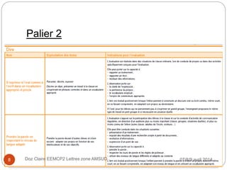 Palier 2
07/8/9 avril 2014Doz Claire EEMCP2 Lettres zone AMSUD8
 
