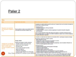 Palier 2
07/8/9 avril 2014Doz Claire EEMCP2 Lettres zone AMSUD9
 
