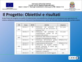 Il Progetto: Obiettivi e risultati
UNIONE EUROPEA
FONDO EUROPEO DI SVILUPPO REGIONALE
REGIONE PUGLIA
AREA POLITICHE PER LO SVILUPPO IL LAVORO
E L’INNOVAZIONE
Scopo finale del progetto era quello di implementare una piattaforma virtuale per la simulazione pre-operatoria e la
relativa validazione biomeccanica di interventi di protesizzazione a carico del distretto lombo-sacrale del rachide umano.
Intervento cofinanziato dall’U.E.
F.E.S.R. sul P.O. Regione Puglia 2007-2013
Asse I – Linea 1.1 “Aiuti agli investimenti in ricerca per le PMI - Azione 1.1.2
 