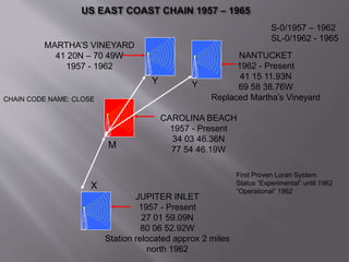 MARTHA’S VINEYARD 
41 20N – 70 49W 
1957 - 1962 
Y 
CAROLINA BEACH 
1957 - Present 
34 03 46.36N 
77 54 46.19W 
M 
JUPITER INLET 
1957 - Present 
27 01 59.09N 
80 06 52.92W 
Station relocated approx 2 miles 
north 1962 
X 
S-0/1957 – 1962 
SL-0/1962 - 1965 
Y 
NANTUCKET 
1962 - Present 
41 15 11.93N 
69 58 38.76W 
Replaced Martha’s Vineyard 
First Proven Loran System 
Status “Experimental” until 1962 
“Operational” 1962 
CHAIN CODE NAME: CLOSE 
 