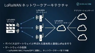 LoRaWAN ネットワークアーキテクチャ
• デバイスはゲートウェイと呼ばれる基地局と通信(LoRa)を行う
• ゲートウェイの役割
• LoRaWAN MAC FrameをIPに変換し、ネットワークサーバまで中継
LoRaWAN
デバイス
LoRaWAN
ゲートウェイ
LoRaWAN
ネットワークサーバ
アプリケーションサーバ
 
