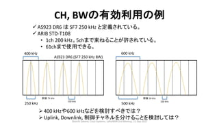 CH,	BWの有効利用の例
400	kHz
250	kHz
600	kHz
500	kHz
前後 75	kHz 前後 50 kHz
150	kHz 100	kHz
AS923	DR6	(SF7	250	kHz	BW)
ü AS923	DR6 は SF7	250	kHz	と定義されている。
ü ARIB	STD-T108
• 1ch	200	kHz。5chまで束ねることが許されている。
• 61chまで使用できる。
Ø400	kHzや600	kHzなどを検討すべきでは？
ØUplink,	Downlink,	制御チャネルを分けることを検討しては？Shoichi	Sakane,	Cisco	Systems,	LoRaWAN	2nd	Meetup,	11-Sep-2017
 