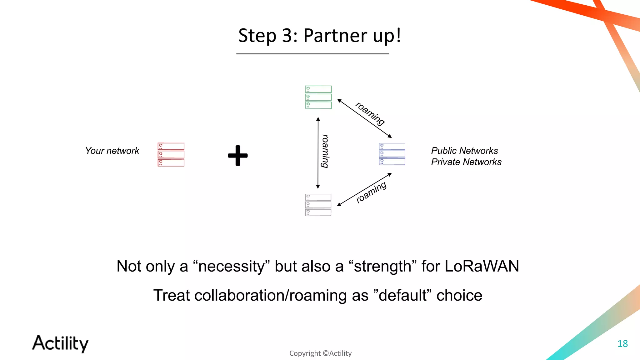 Copyright ©Actility
Step 3: Partner up!
18
Public Networks
Private Networks
Not only a “necessity” but also a “strength” for LoRaWAN
Treat collaboration/roaming as ”default” choice
roaming
+Your network
 