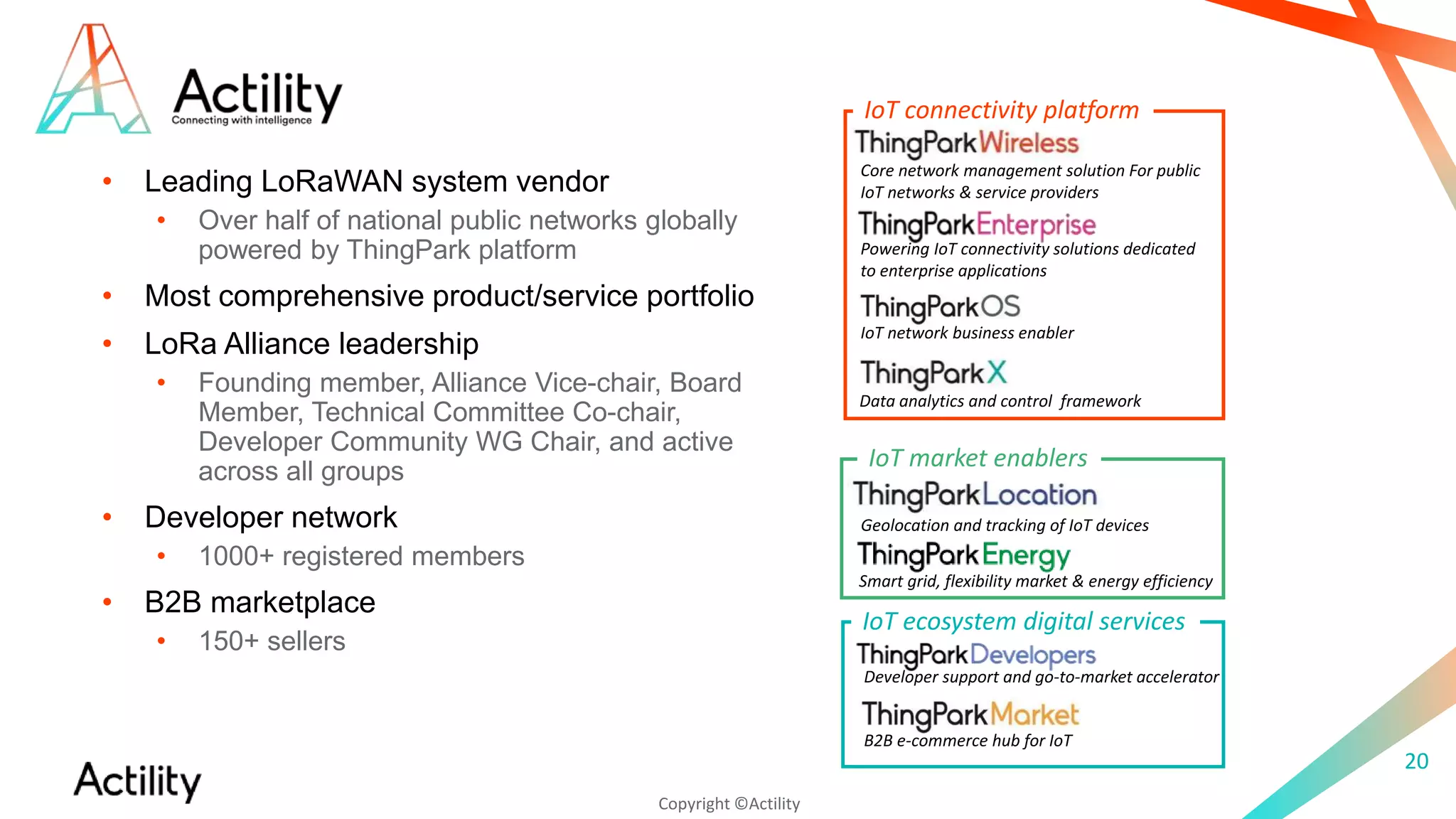 Copyright ©Actility
20
IoT network business enabler
Data analytics and control framework
IoT connectivity platform
Geolocation and tracking of IoT devices
B2B e-commerce hub for IoT
IoT ecosystem digital services
IoT market enablers
Developer support and go-to-market accelerator
Smart grid, flexibility market & energy efficiency
Core network management solution For public
IoT networks & service providers
Powering IoT connectivity solutions dedicated
to enterprise applications
• Leading LoRaWAN system vendor
• Over half of national public networks globally
powered by ThingPark platform
• Most comprehensive product/service portfolio
• LoRa Alliance leadership
• Founding member, Alliance Vice-chair, Board
Member, Technical Committee Co-chair,
Developer Community WG Chair, and active
across all groups
• Developer network
• 1000+ registered members
• B2B marketplace
• 150+ sellers
 
