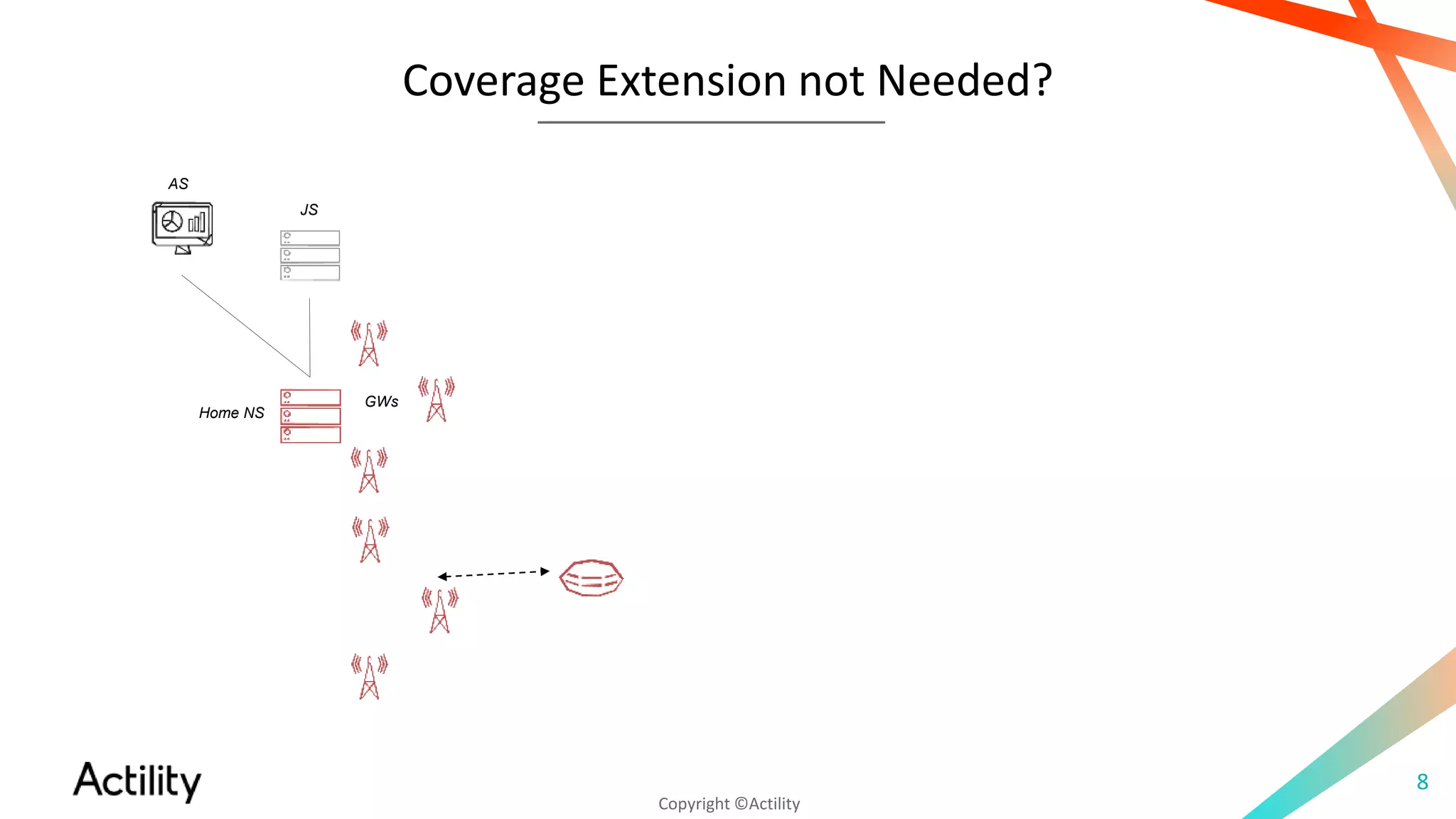 Copyright ©Actility
Coverage Extension not Needed?
8
Home NS
JS
GWs
AS
 