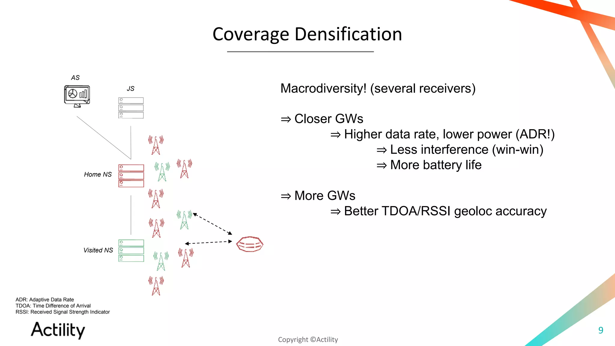 Copyright ©Actility
Coverage Densification
9
Macrodiversity! (several receivers)
⇒ Closer GWs
⇒ Higher data rate, lower power (ADR!)
⇒ Less interference (win-win)
⇒ More battery life
⇒ More GWs
⇒ Better TDOA/RSSI geoloc accuracy
ADR: Adaptive Data Rate
TDOA: Time Difference of Arrival
RSSI: Received Signal Strength Indicator
Home NS
JS
Visited NS
AS
 