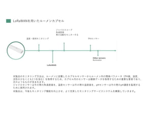 LoRaWAN家畜健康管理システム日本語.pdf