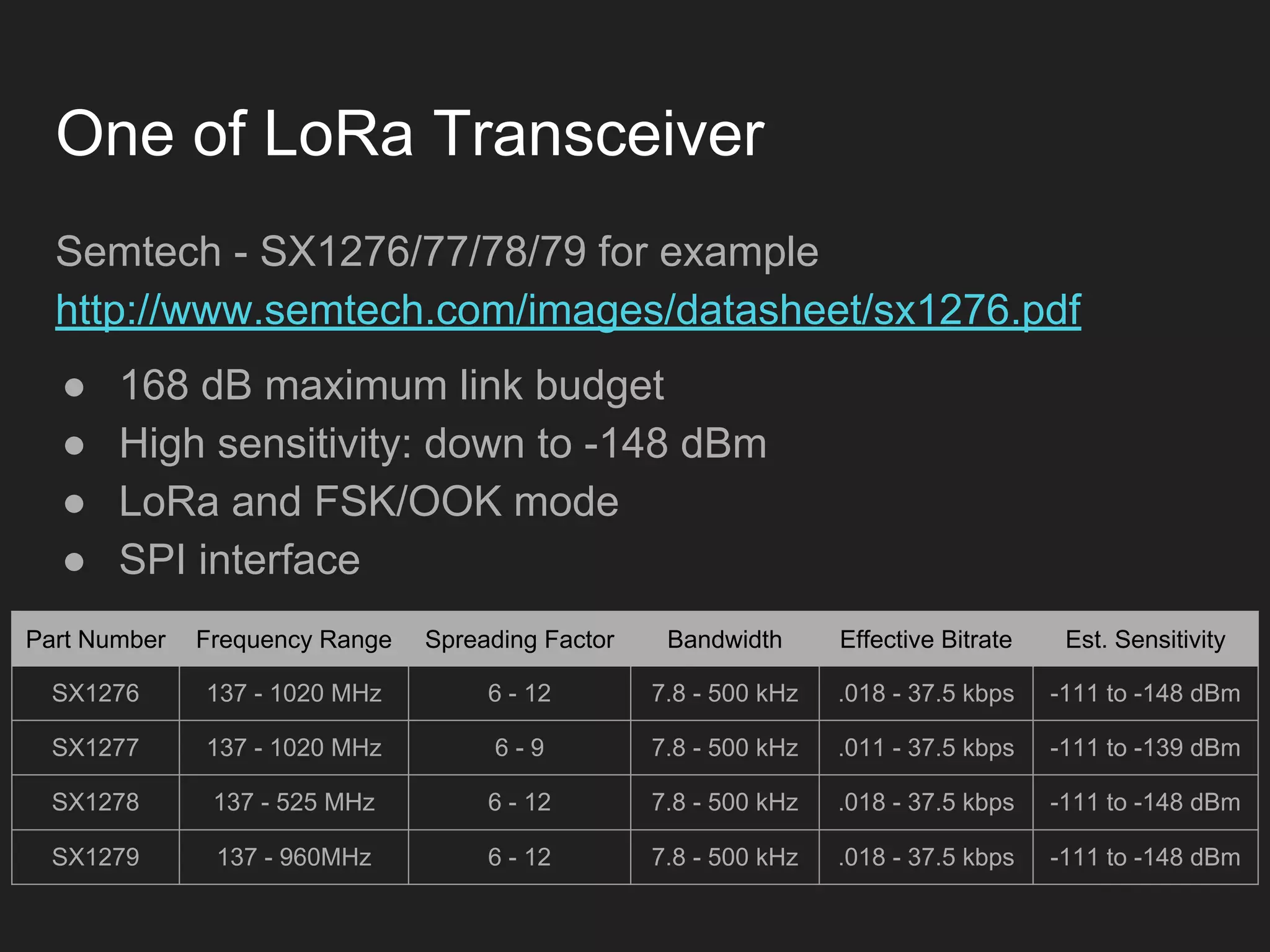 One of LoRa Transceiver
Semtech - SX1276/77/78/79 for example
http://www.semtech.com/images/datasheet/sx1276.pdf
● 168 dB maximum link budget
● High sensitivity: down to -148 dBm
● LoRa and FSK/OOK mode
● SPI interface
Part Number Frequency Range Spreading Factor Bandwidth Effective Bitrate Est. Sensitivity
SX1276 137 - 1020 MHz 6 - 12 7.8 - 500 kHz .018 - 37.5 kbps -111 to -148 dBm
SX1277 137 - 1020 MHz 6 - 9 7.8 - 500 kHz .011 - 37.5 kbps -111 to -139 dBm
SX1278 137 - 525 MHz 6 - 12 7.8 - 500 kHz .018 - 37.5 kbps -111 to -148 dBm
SX1279 137 - 960MHz 6 - 12 7.8 - 500 kHz .018 - 37.5 kbps -111 to -148 dBm
 