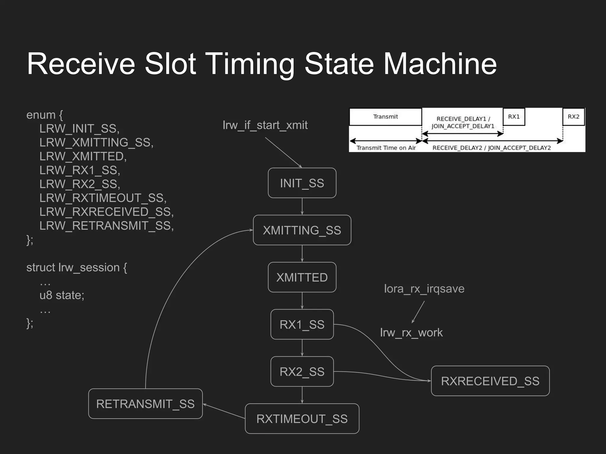 enum {
LRW_INIT_SS,
LRW_XMITTING_SS,
LRW_XMITTED,
LRW_RX1_SS,
LRW_RX2_SS,
LRW_RXTIMEOUT_SS,
LRW_RXRECEIVED_SS,
LRW_RETRANSMIT_SS,
};
struct lrw_session {
…
u8 state;
…
};
Receive Slot Timing State Machine
INIT_SS
XMITTING_SS
XMITTED
RX2_SS
RX1_SS
RXTIMEOUT_SS
RXRECEIVED_SS
RETRANSMIT_SS
lrw_rx_work
lora_rx_irqsave
lrw_if_start_xmit
 