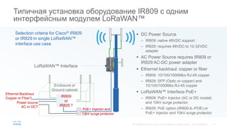 Ir809 Router Обзор решений Cisco для сетей LoRaWAN | PDF