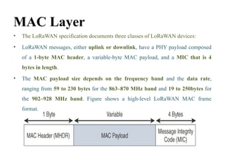 Lorawan Frame Format LoRaWAN final unit III IOT BASED SYSTEM DESIGN .pptx