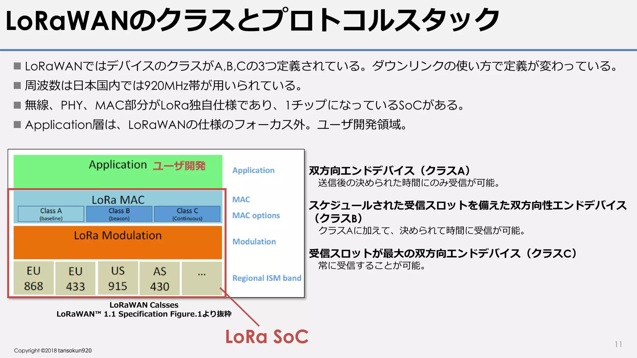 Copyright ©2018 tansokun920
LoRaWANのクラスとプロトコルスタック
 LoRaWANではデバイスのクラスがA,B,Cの3つ定義されている。ダウンリンクの使い方で定義が変わっている。
 周波数は日本国内では920MHz帯が用いられている。
 無線、PHY、MAC部分がLoRa独自仕様であり、1チップになっているSoCがある。
 Application層は、LoRaWANの仕様のフォーカス外。ユーザ開発領域。
11
LoRaWAN Calsses
LoRaWAN™ 1.1 Specification Figure.1より抜粋
双方向エンドデバイス（クラスA）
送信後の決められた時間にのみ受信が可能。
スケジュールされた受信スロットを備えた双方向性エンドデバイス
（クラスB）
クラスAに加えて、決められて時間に受信が可能。
受信スロットが最大の双方向エンドデバイス（クラスC）
常に受信することが可能。
LoRa SoC
ユーザ開発
 