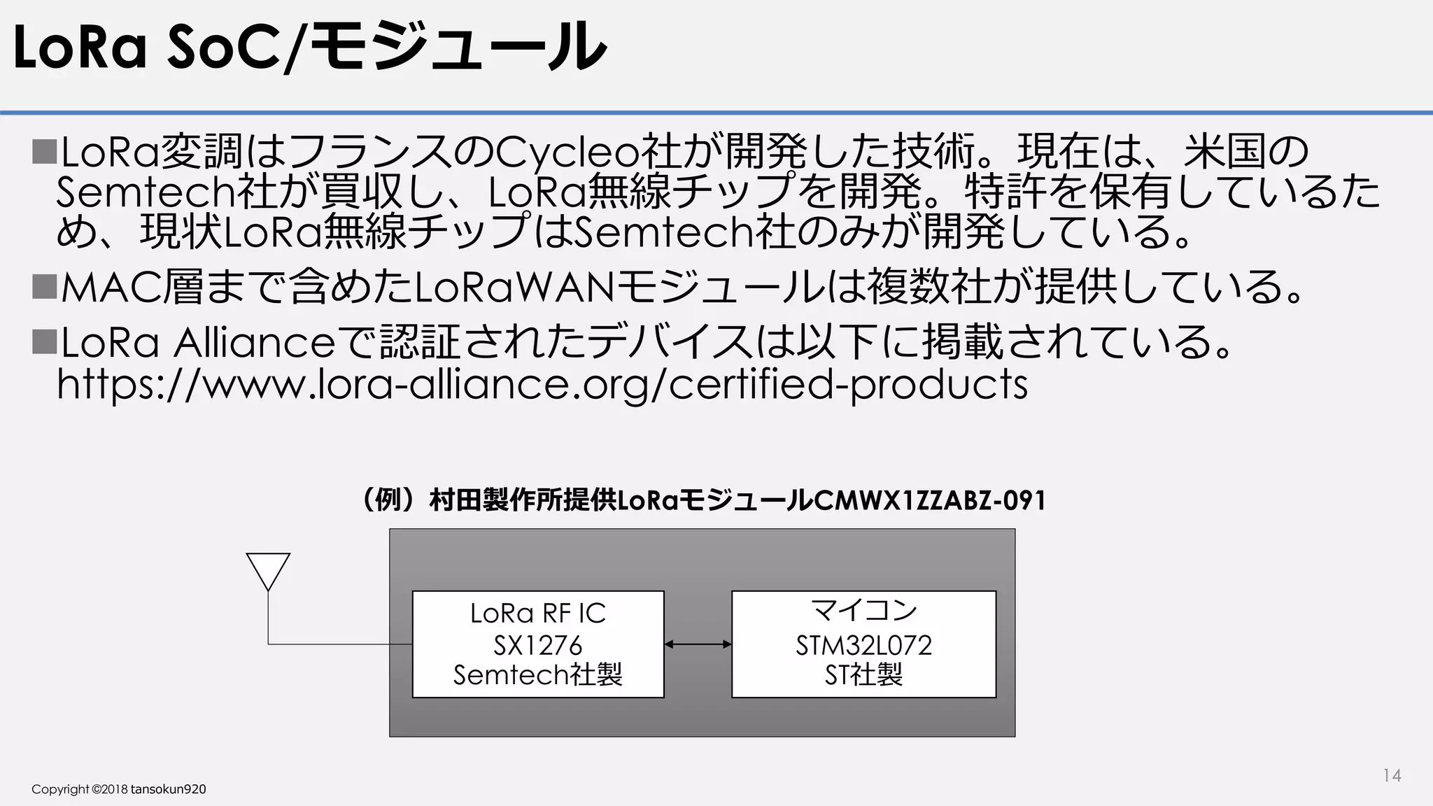 Copyright ©2018 tansokun920
LoRa SoC/モジュール
LoRa変調はフランスのCycleo社が開発した技術。現在は、米国の
Semtech社が買収し、LoRa無線チップを開発。特許を保有しているた
め、現状LoRa無線チップはSemtech社のみが開発している。
MAC層まで含めたLoRaWANモジュールは複数社が提供している。
LoRa Allianceで認証されたデバイスは以下に掲載されている。
https://www.lora-alliance.org/certified-products
14
LoRa RF IC
SX1276
Semtech社製
マイコン
STM32L072
ST社製
（例）村田製作所提供LoRaモジュールCMWX1ZZABZ-091
 