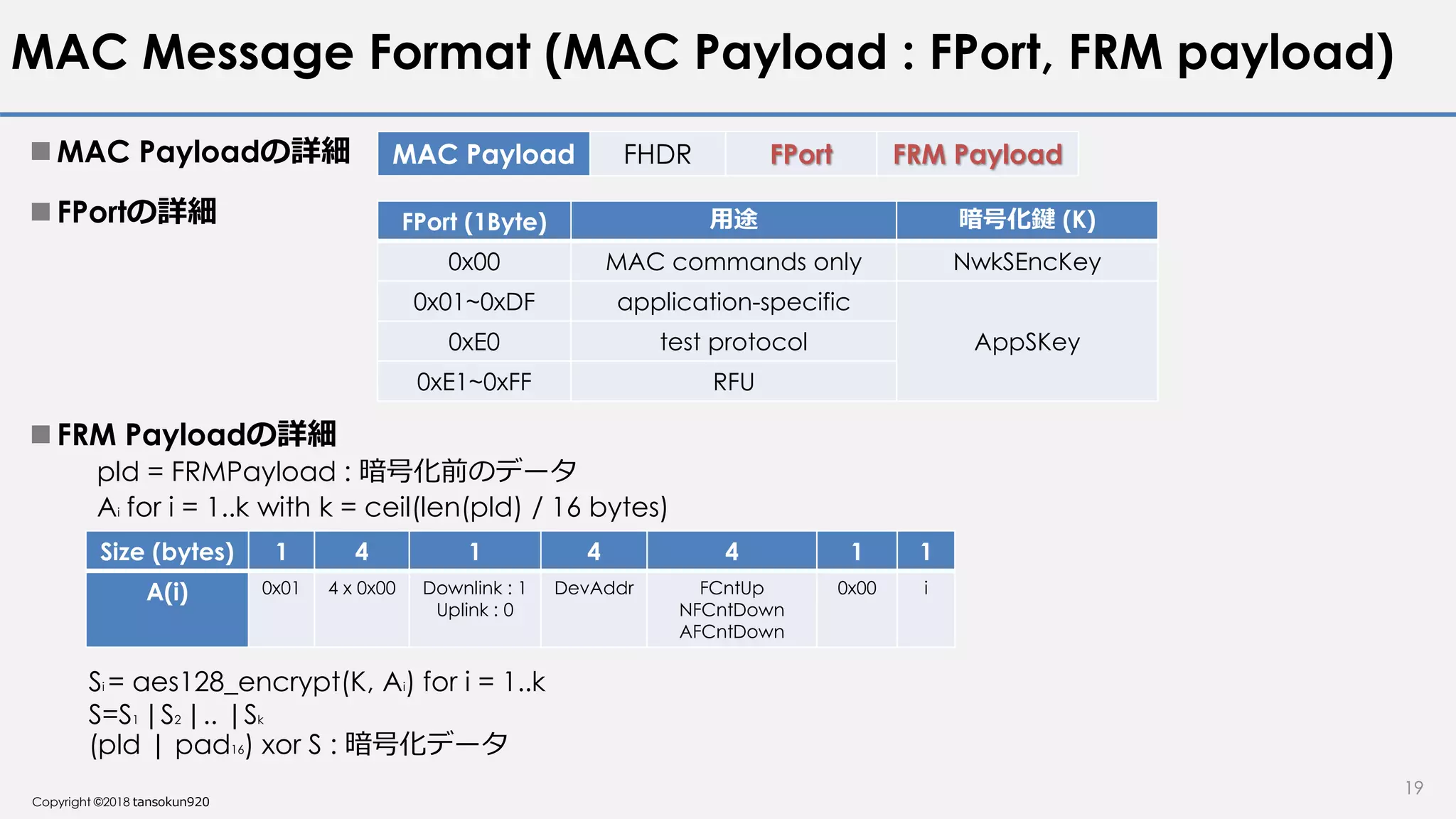 Copyright ©2018 tansokun920
MAC Message Format (MAC Payload : FPort, FRM payload)
 MAC Payloadの詳細
19
MAC Payload FHDR FPort FRM Payload
 FPortの詳細 FPort (1Byte) 用途 暗号化鍵 (K)
0x00 MAC commands only NwkSEncKey
0x01~0xDF application-specific
AppSKey0xE0 test protocol
0xE1~0xFF RFU
 FRM Payloadの詳細
Size (bytes) 1 4 1 4 4 1 1
A(i) 0x01 4 x 0x00 Downlink : 1
Uplink : 0
DevAddr FCntUp
NFCntDown
AFCntDown
0x00 i
pld = FRMPayload : 暗号化前のデータ
Ai for i = 1..k with k = ceil(len(pld) / 16 bytes)
Si = aes128_encrypt(K, Ai) for i = 1..k
S=S1 |S2 |.. |Sk
(pld | pad16) xor S : 暗号化データ
 