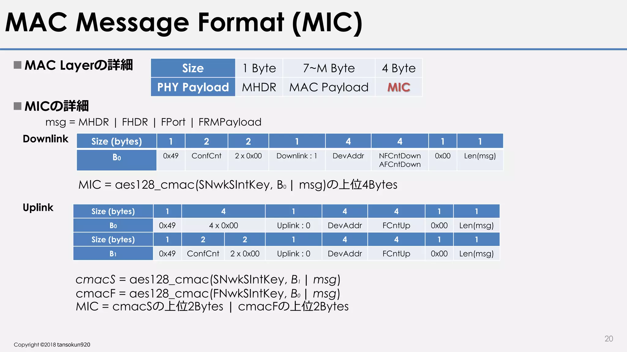 Copyright ©2018 tansokun920
MAC Message Format (MIC)
 MAC Layerの詳細
20
Size 1 Byte 7~M Byte 4 Byte
PHY Payload MHDR MAC Payload MIC
 MICの詳細
Size (bytes) 1 2 2 1 4 4 1 1
B0 0x49 ConfCnt 2 x 0x00 Downlink : 1 DevAddr NFCntDown
AFCntDown
0x00 Len(msg)
msg = MHDR | FHDR | FPort | FRMPayload
Downlink
MIC = aes128_cmac(SNwkSIntKey, B0 | msg)の上位4Bytes
Size (bytes) 1 4 1 4 4 1 1
B0 0x49 4 x 0x00 Uplink : 0 DevAddr FCntUp 0x00 Len(msg)
Size (bytes) 1 2 2 1 4 4 1 1
B1 0x49 ConfCnt 2 x 0x00 Uplink : 0 DevAddr FCntUp 0x00 Len(msg)
Uplink
cmacS = aes128_cmac(SNwkSIntKey, B1 | msg)
cmacF = aes128_cmac(FNwkSIntKey, B0 | msg)
MIC = cmacSの上位2Bytes | cmacFの上位2Bytes
 