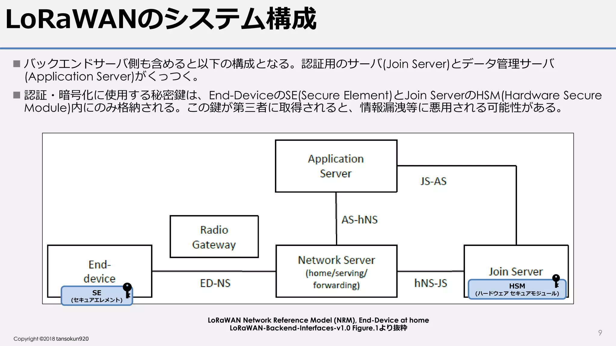 Copyright ©2018 tansokun920
LoRaWANのシステム構成
 バックエンドサーバ側も含めると以下の構成となる。認証用のサーバ(Join Server)とデータ管理サーバ
(Application Server)がくっつく。
 認証・暗号化に使用する秘密鍵は、End-DeviceのSE(Secure Element)とJoin ServerのHSM(Hardware Secure
Module)内にのみ格納される。この鍵が第三者に取得されると、情報漏洩等に悪用される可能性がある。
9
LoRaWAN Network Reference Model (NRM), End-Device at home
LoRaWAN-Backend-Interfaces-v1.0 Figure.1より抜粋
HSM
(ハードウェア セキュアモジュール)SE
(セキュアエレメント)
 