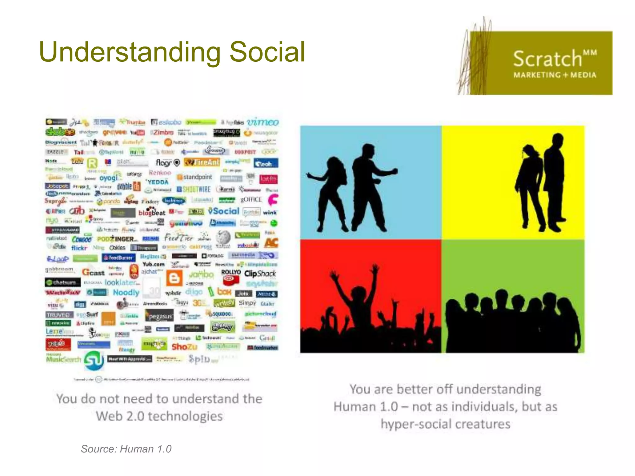 Understanding Social




   Source: Human 1.0
 