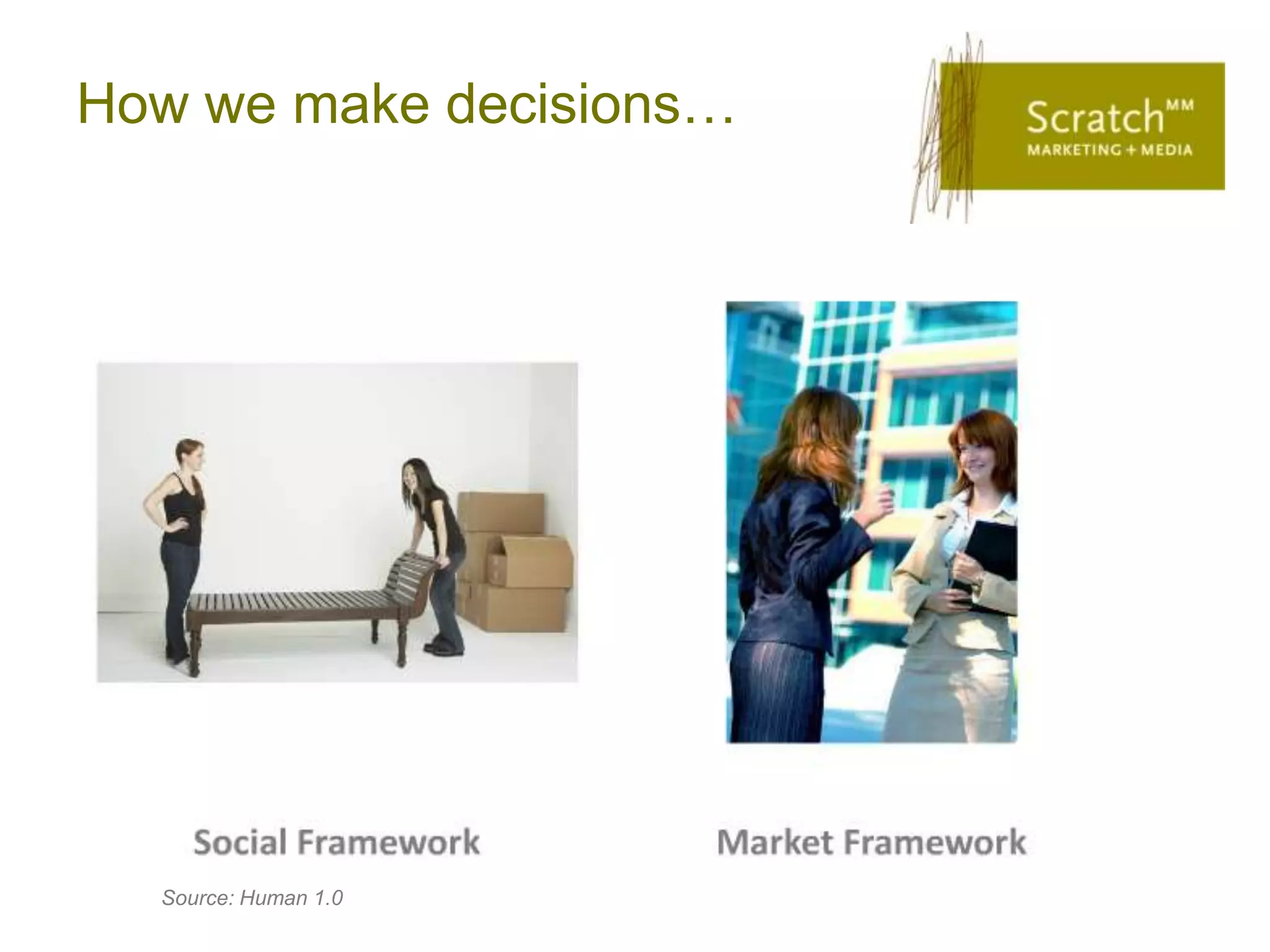 How we make decisions…




  Source: Human 1.0
 