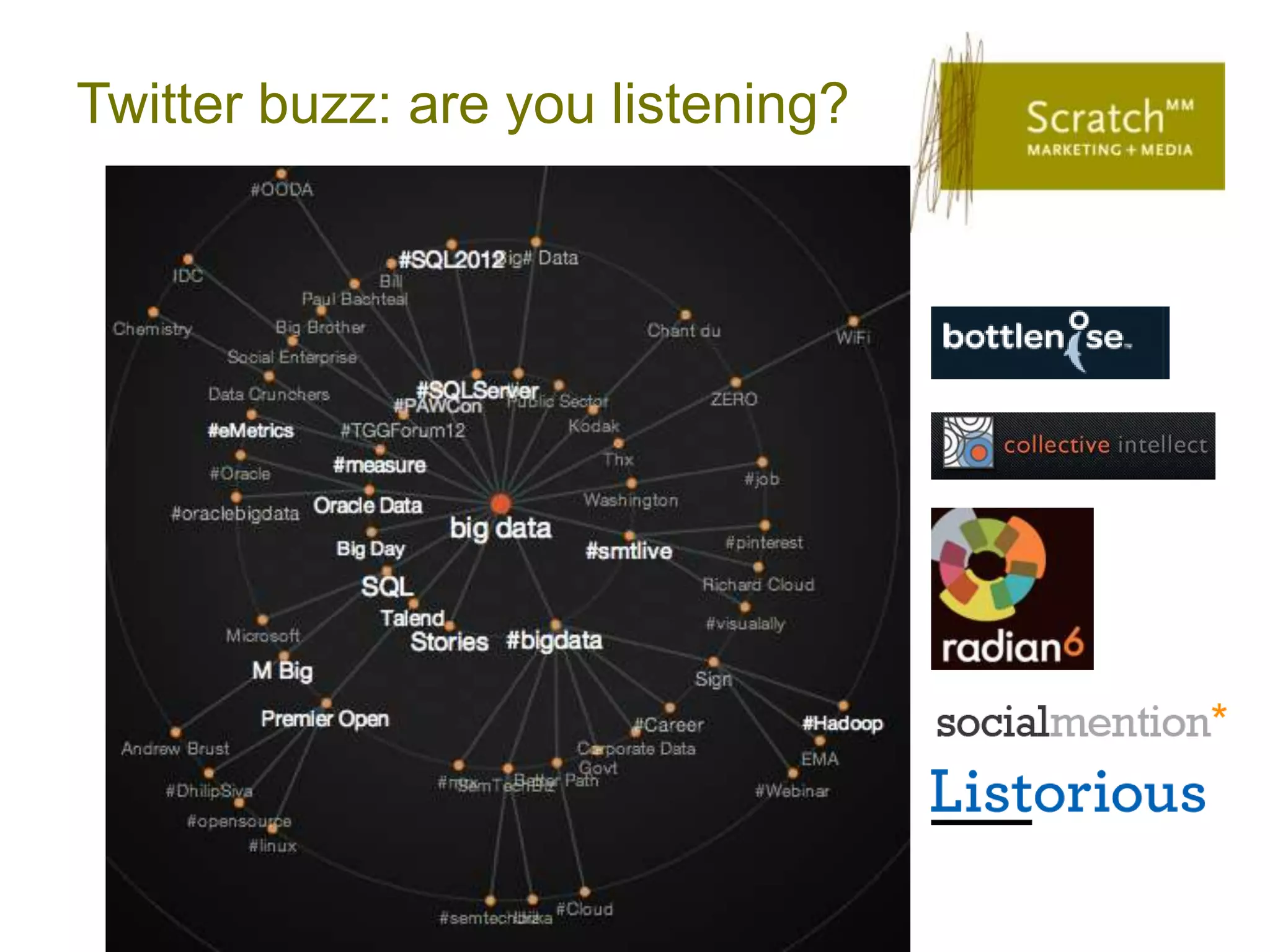 Twitter buzz: are you listening?
 