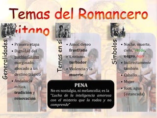 Generalidades
• Primera etapa
• Dignidad del
pueblo Gitano
marginado,
abocado a un
destino trágico
• Andalucía
mítica,
tradición y
renovación
Temasensí
• Amor, deseo
frustrado
• Erotismo
turbador
• Violencia y la
muerte
• Fatalismo
• Civilización
antagonista
• Personaje
principal
Símbolos
• Noche, muerte,
cielo, verde,
negro, rojo
• Indirectamente
también
• Caballo
• Mujer
• Ríos, agua
(estancada)
PENA
No es nostalgia, ni melancolía; es la
“Lucha de la inteligencia amorosa
con el misterio que la rodea y no
comprende”
 