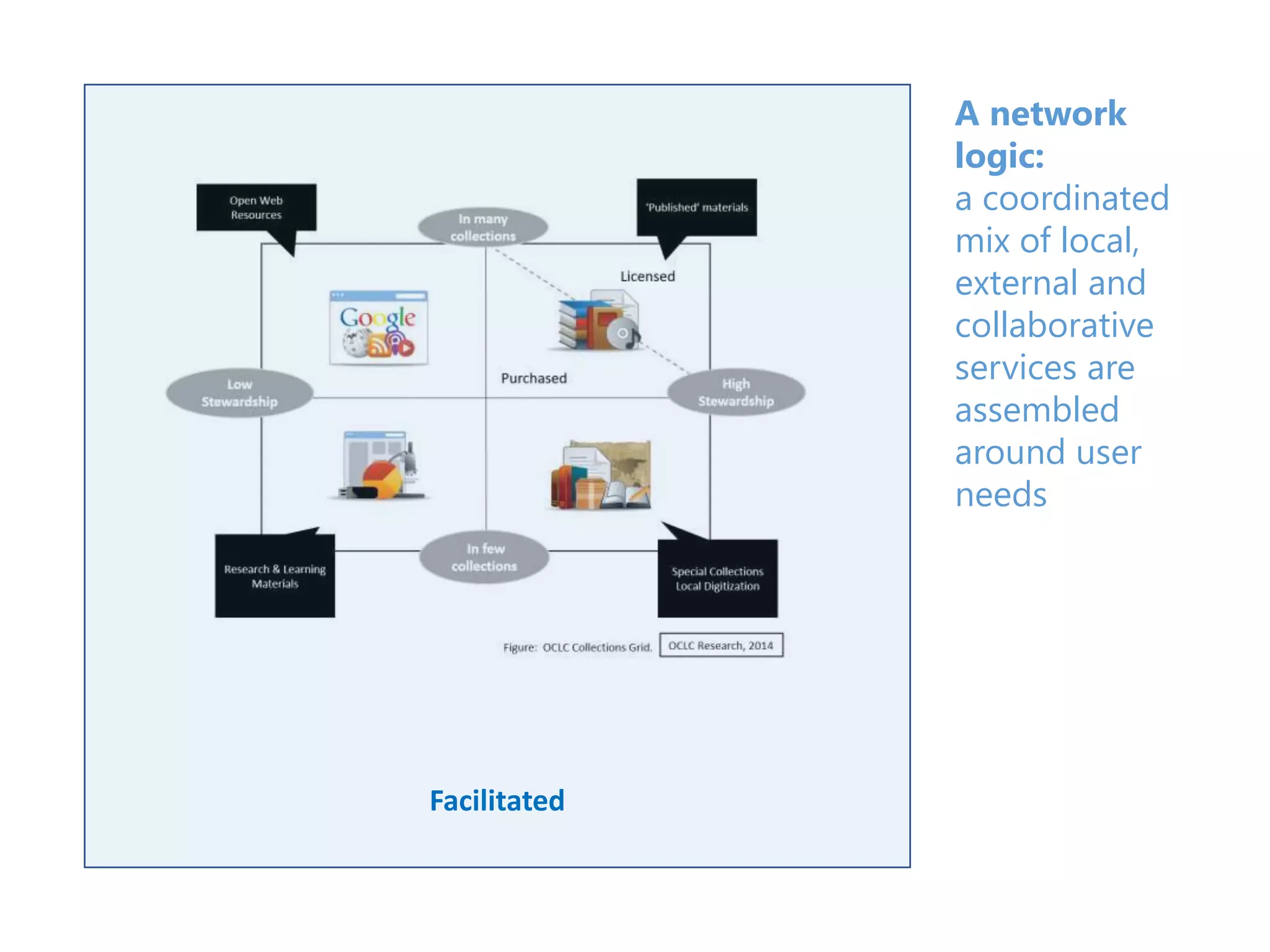Facilitated
A network
logic:
a coordinated
mix of local,
external and
collaborative
services are
assembled
around user
needs
 