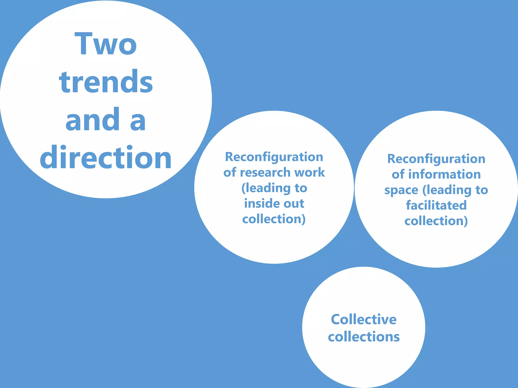 Two
trends
and a
direction Reconfiguration
of research work
(leading to
inside out
collection)
Reconfiguration
of information
space (leading to
facilitated
collection)
Collective
collections
 