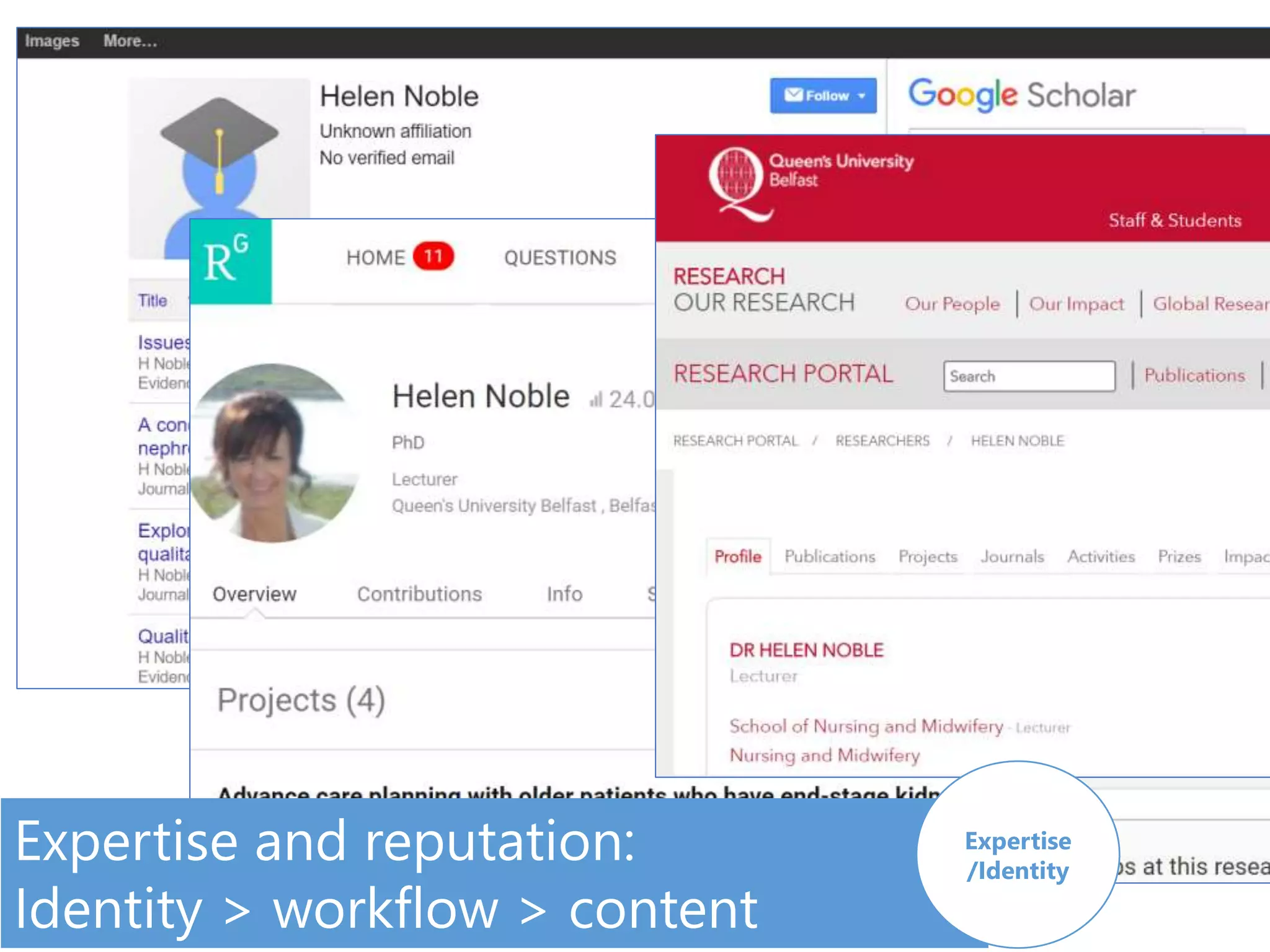 Expertise and reputation:
Identity > workflow > content
Expertise
/Identity
 