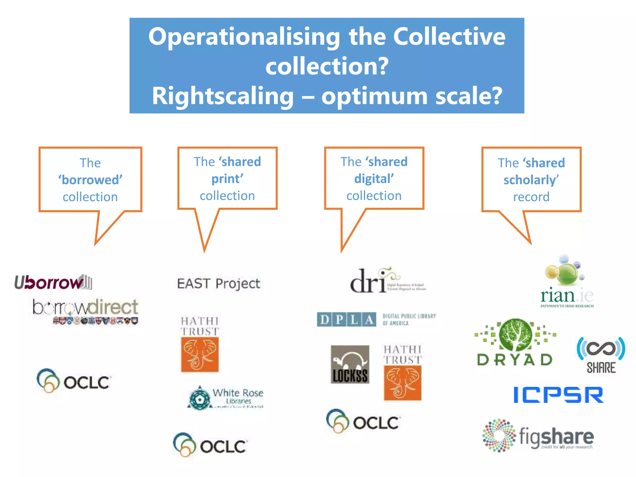 Operationalising the Collective
collection?
Rightscaling – optimum scale?
The
‘borrowed’
collection
The ‘shared
print’
collection
The ‘shared
digital’
collection
The ‘shared
scholarly’
record
 