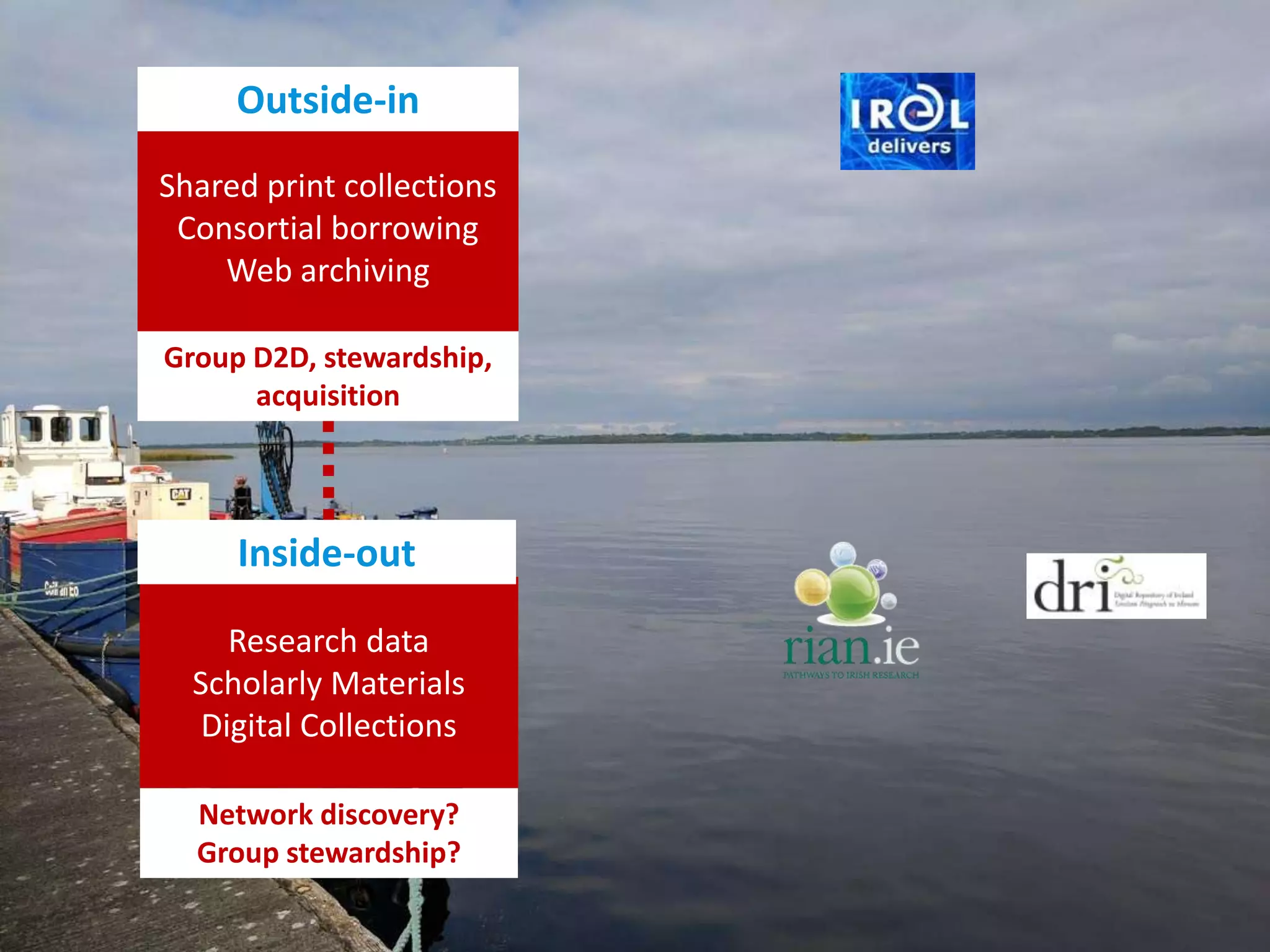 Shared print collections
Consortial borrowing
Web archiving
Outside-in
Research data
Scholarly Materials
Digital Collections
Inside-out
Group D2D, stewardship,
acquisition
Network discovery?
Group stewardship?
 