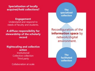 Library structures
University structures
Collaborative
structures
An engagement model in which library liaisons
and functi...