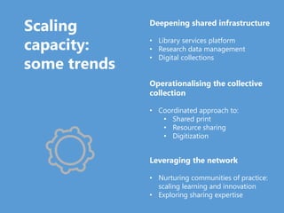 Scaling
capacity
Scaling
learning
Scaling
innovation
Scaling
influence
 