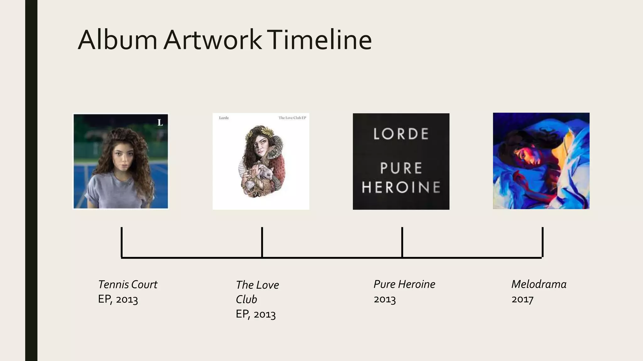 Album ArtworkTimeline
Tennis Court
EP, 2013
The Love
Club
EP, 2013
Pure Heroine
2013
Melodrama
2017
 