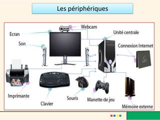 Les périphériques

                                                                      Webcam              enceintes




                                                Caméscope numérique            appareil photo
                                                                               numérique



                                                                                            modem
                                                                          Clé USB

 Écran, clavier, souris, enceintes, scanner,
 imprimantes… sont appelés périphériques           imprimant                               Scanner
                                                   e


                                @telier - Médiathèque de Lorient - 2013                              42
 