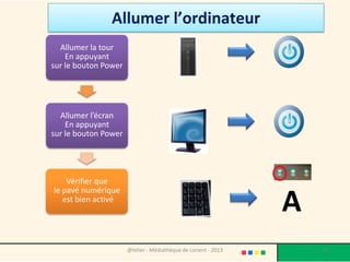 Séquence de lancement de l'ordinateur

• Lorsque l'unité centrale est
  allumée, votre ordinateur
  démarre.
• Après quelques secondes
  votre système d'exploitation
  se charge.




                 @telier - Médiathèque de Lorient - 2013   57
 