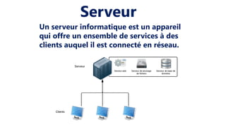 Serveur
Un serveur informatique est un appareil
qui offre un ensemble de services à des
clients auquel il est connecté en réseau.
 