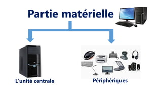 Partie matérielle
L’unité centrale Périphériques
 