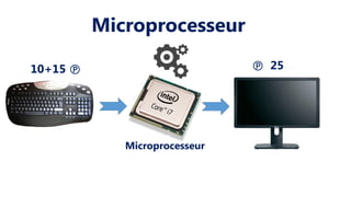 Microprocesseur
10+15   25
Microprocesseur
 