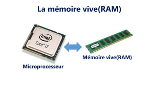 Microprocesseur
Mémoire vive(RAM)
La mémoire vive(RAM)
 