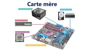 Carte mère
 