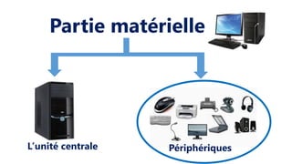 Partie matérielle
L’unité centrale Périphériques
 